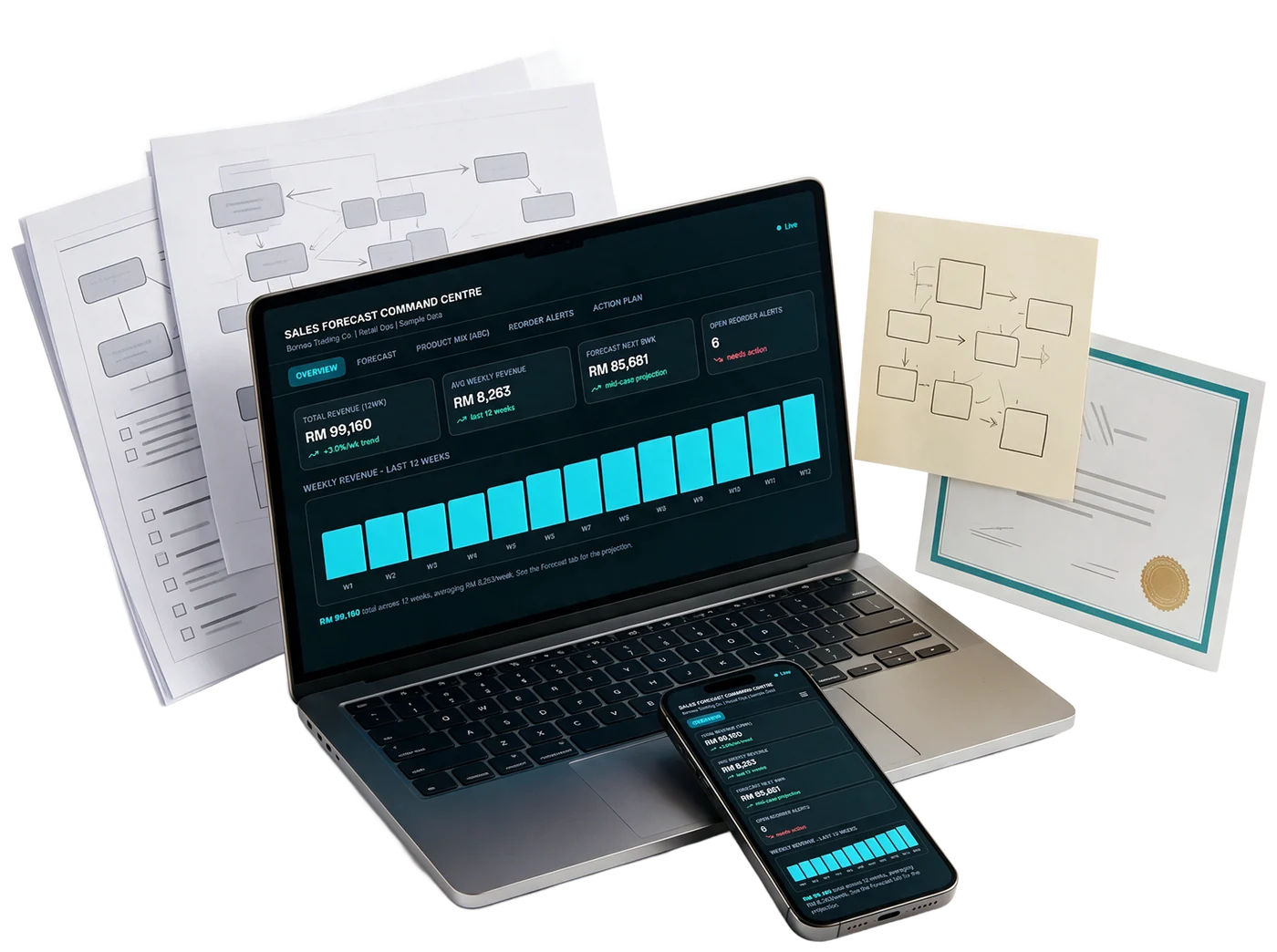 An illustration of the class bundle: a laptop and phone showing a sample business dashboard with demo data, printed build-step sheets, a hand-drawn process sketch and an e-certificate of attendance.