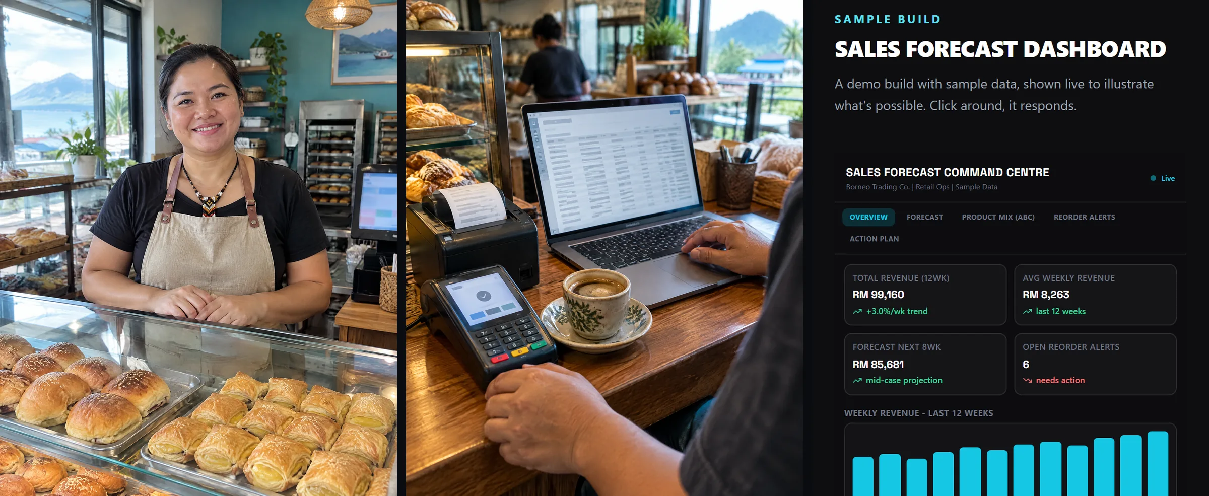 Three images show a bakery counter, a POS sales export on a laptop and the real Sales Forecast sample build using demo data.
