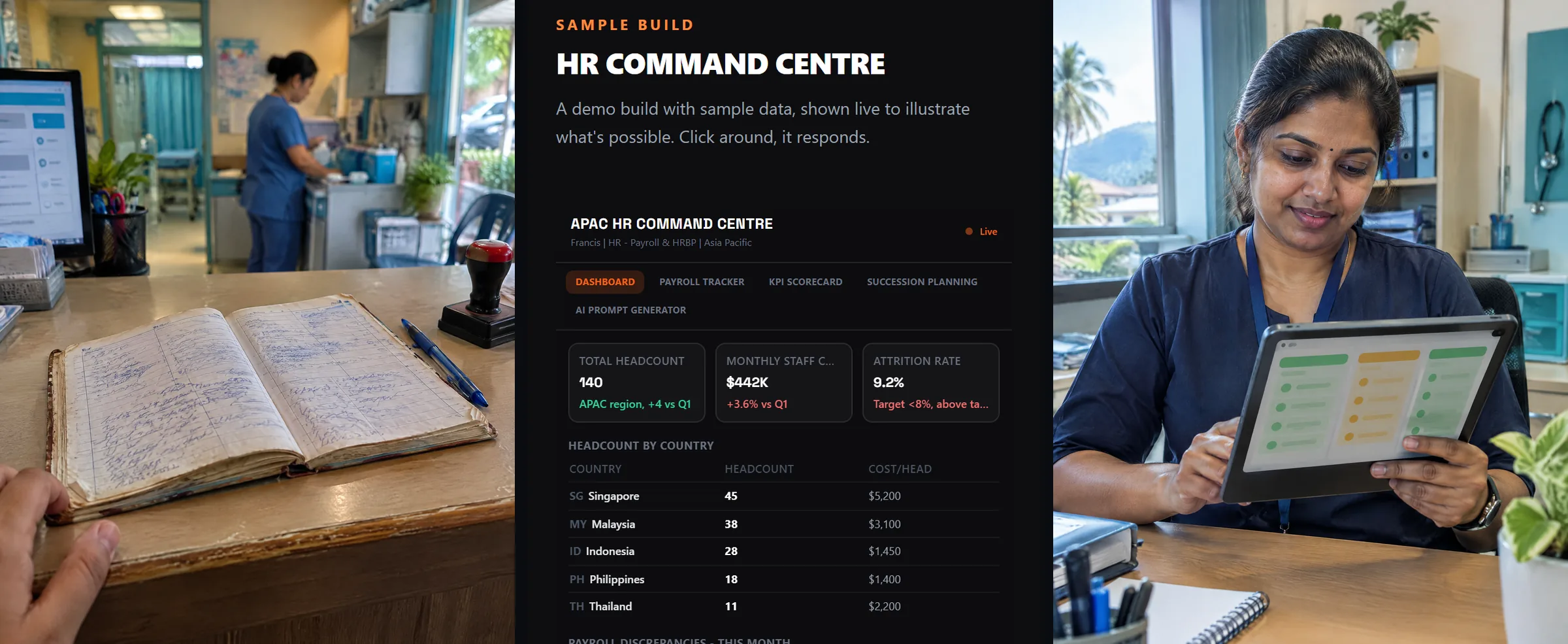 Three images show a paper leave book, the real HR Command Centre sample build using demo data and a clinic manager checking a leave board.